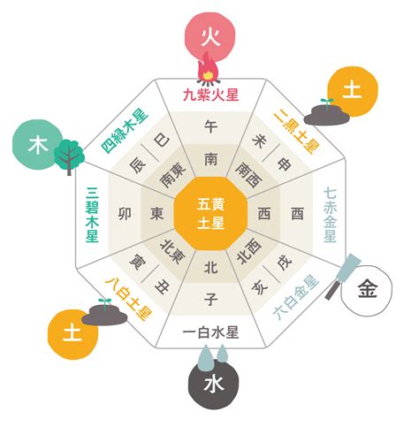 九星気学 第九運とは|九星気学 第九運とは 